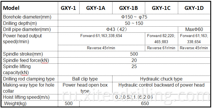 Gxy Csb